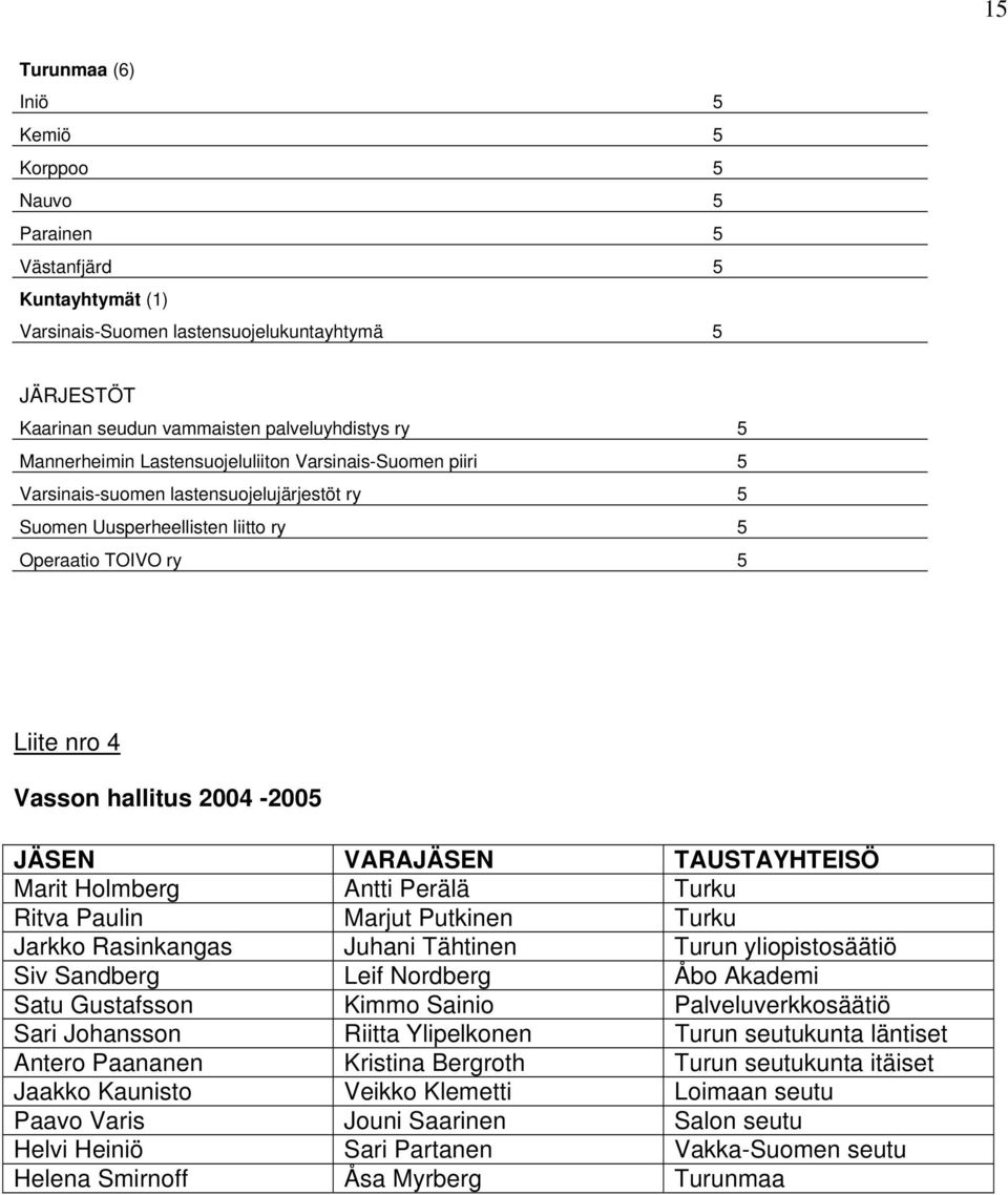 JÄSEN VARAJÄSEN TAUSTAYHTEISÖ Marit Holmberg Antti Perälä Turku Ritva Paulin Marjut Putkinen Turku Jarkko Rasinkangas Juhani Tähtinen Turun yliopistosäätiö Siv Sandberg Leif Nordberg Åbo Akademi Satu