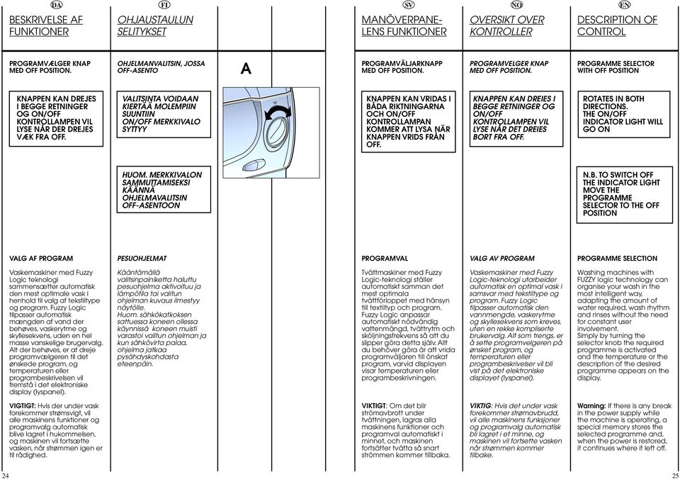 PROGRAMME SELECTOR WITH OFF POSITION KNAPP KAN DREJES I BEGGE RETNINGER OG ON/OFF KONTROLLAMP VIL LYSE NÅR DER DREJES VÆK FRA OFF.