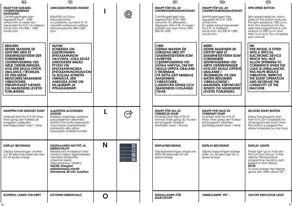 I KNAPP FÖR VAL AV CTRIFUGERINGSHASTIGHET Centrifugeringen kan regleras från 0 till 1300 varv/min. En sifferserie i displayen från 0 till 13 anger antalet varv per minut, från 00 till 1300.