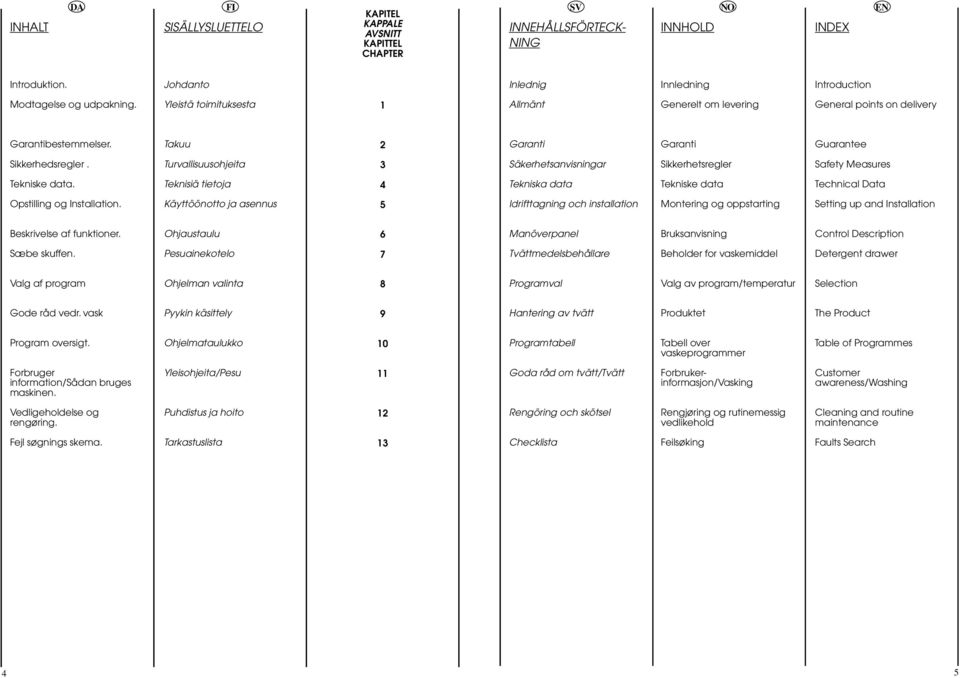 Turvallisuusohjeita 3 Säkerhetsanvisningar Sikkerhetsregler Safety Measures Tekniske data. Teknisiä tietoja 4 Tekniska data Tekniske data Technical Data Opstilling og Installation.