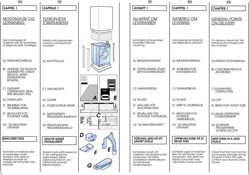 ovat seuraavat varusteet : Kontrollera att leveransen innehåller följande utrustning: Ved levering, kontroller at det følgende er inkludert: On delivery, check that the following are included with