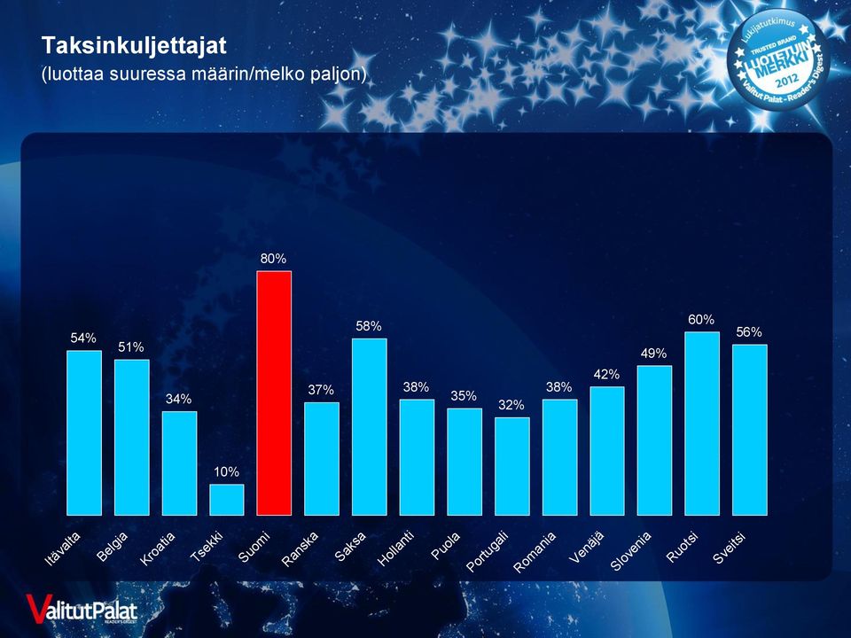 51% 49% 34% 37% 38%