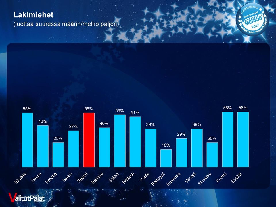 56% 42% 37% 40%