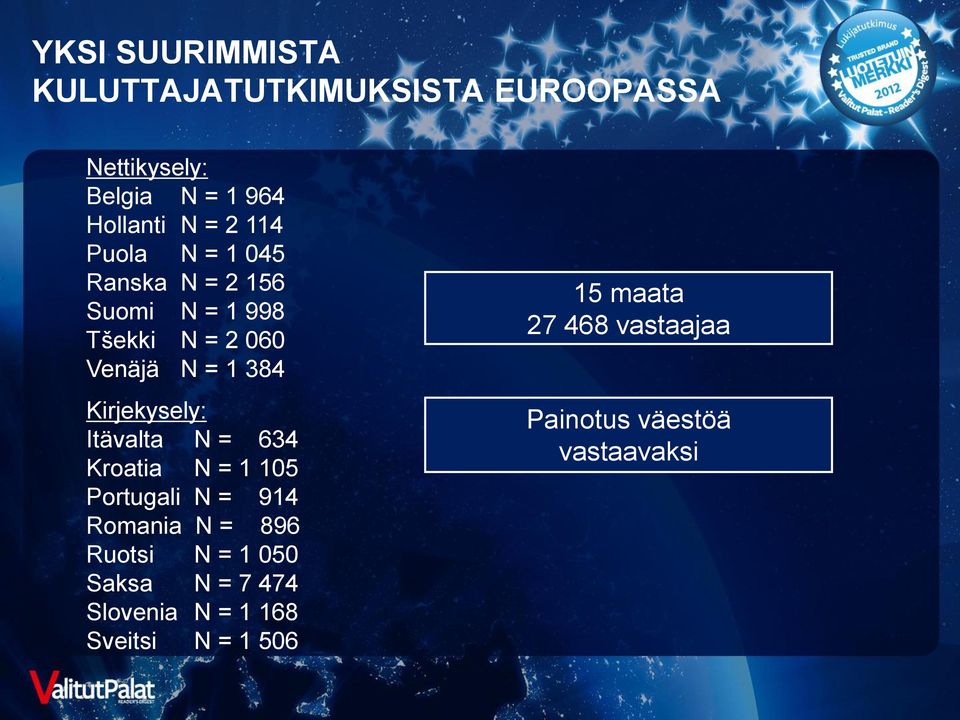 Kirjekysely: N = 634 N = 1 105 N = 914 N = 896 N = 1 050 N = 7 474 N =