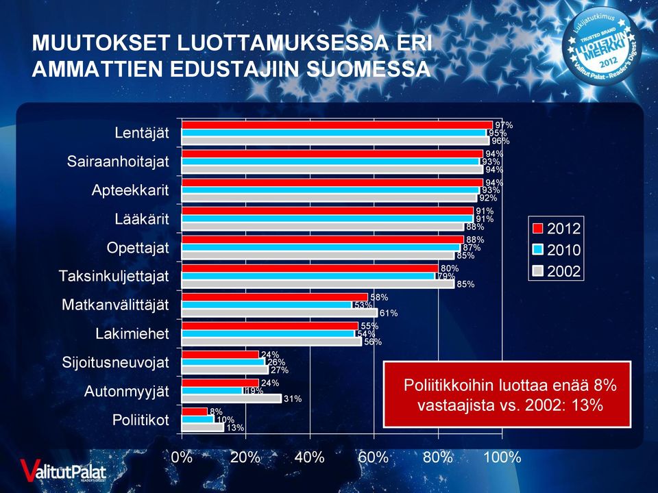 27% 24% 19% 31% 8% 10% 13% 58% 53% 61% 55% 54% 56% 97% 95% 96% 94% 93% 94% 94% 93% 92% 91% 91% 88% 88% 87%