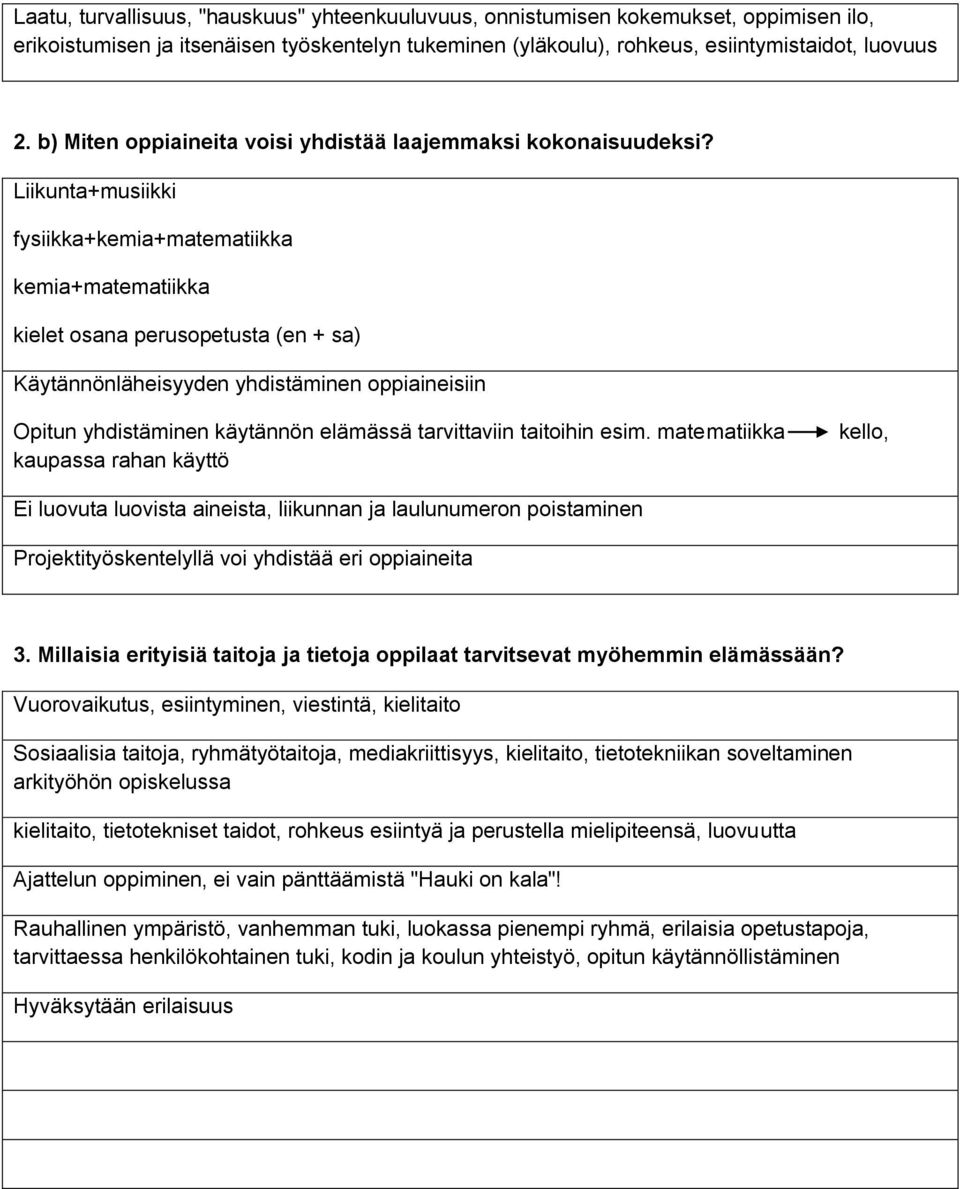 Liikunta+musiikki fysiikka+kemia+matematiikka kemia+matematiikka kielet osana perusopetusta (en + sa) Käytännönläheisyyden yhdistäminen oppiaineisiin Opitun yhdistäminen käytännön elämässä