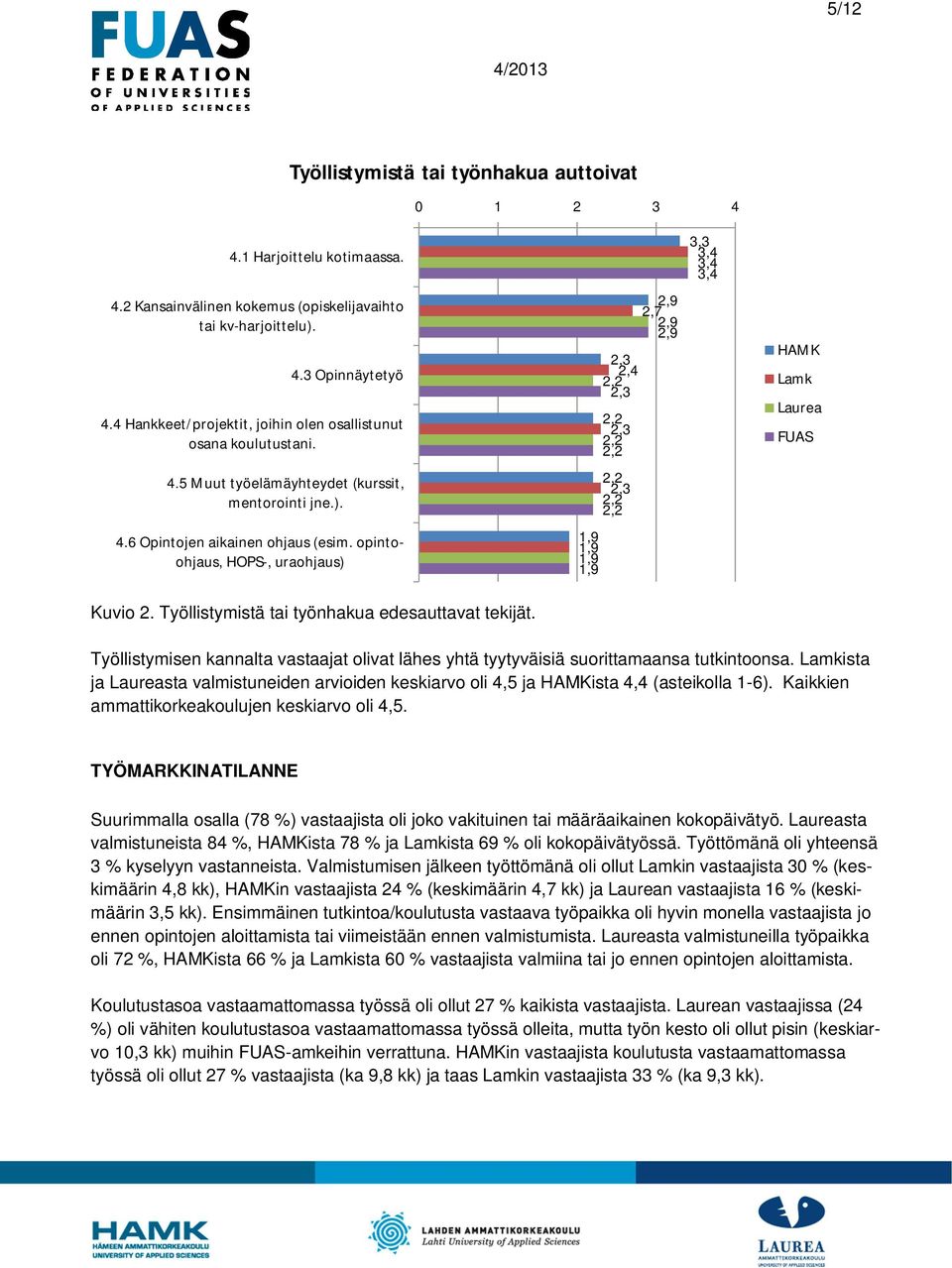 Työllistymistä tai työnhakua edesauttavat tekijät.