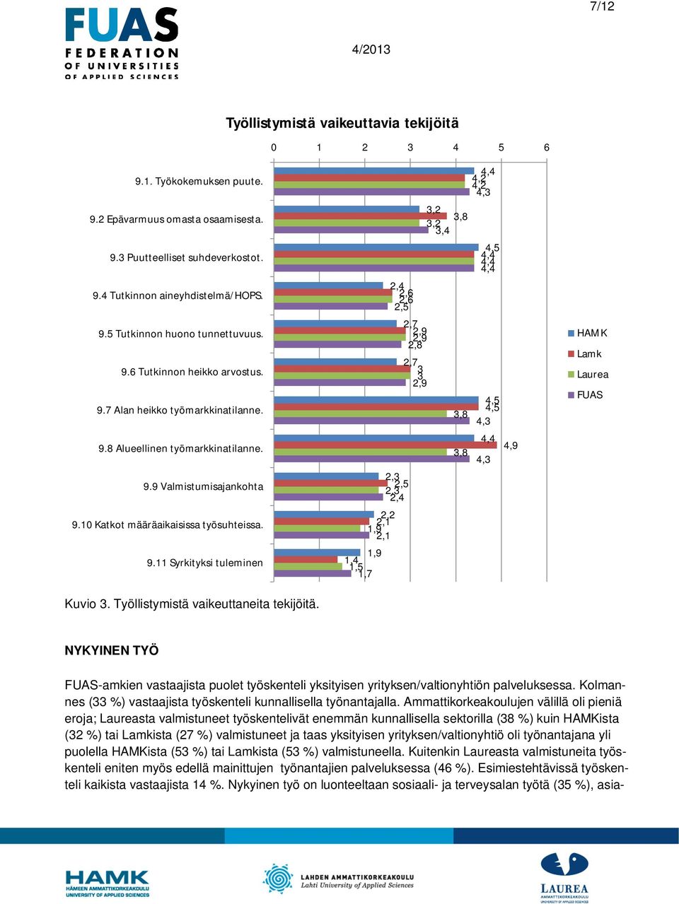 Työllistymistä vaikeuttaneita tekijöitä.