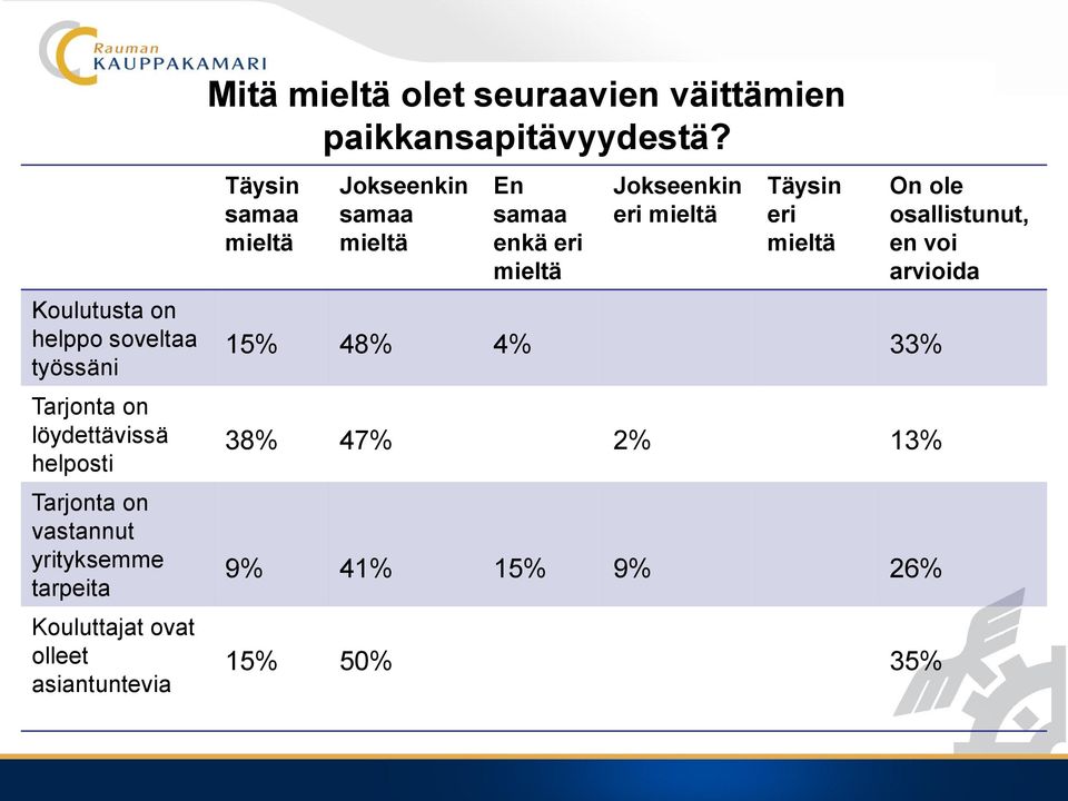 paikkansapitävyydestä?