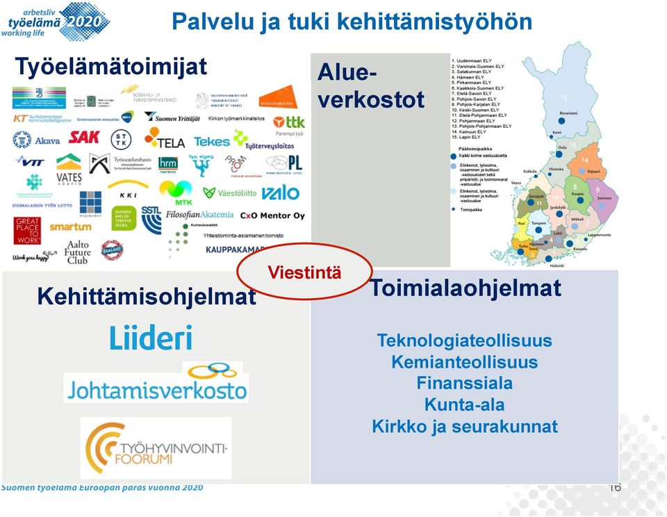 Kehittämisohjelmat Viestintä Toimialaohjelmat