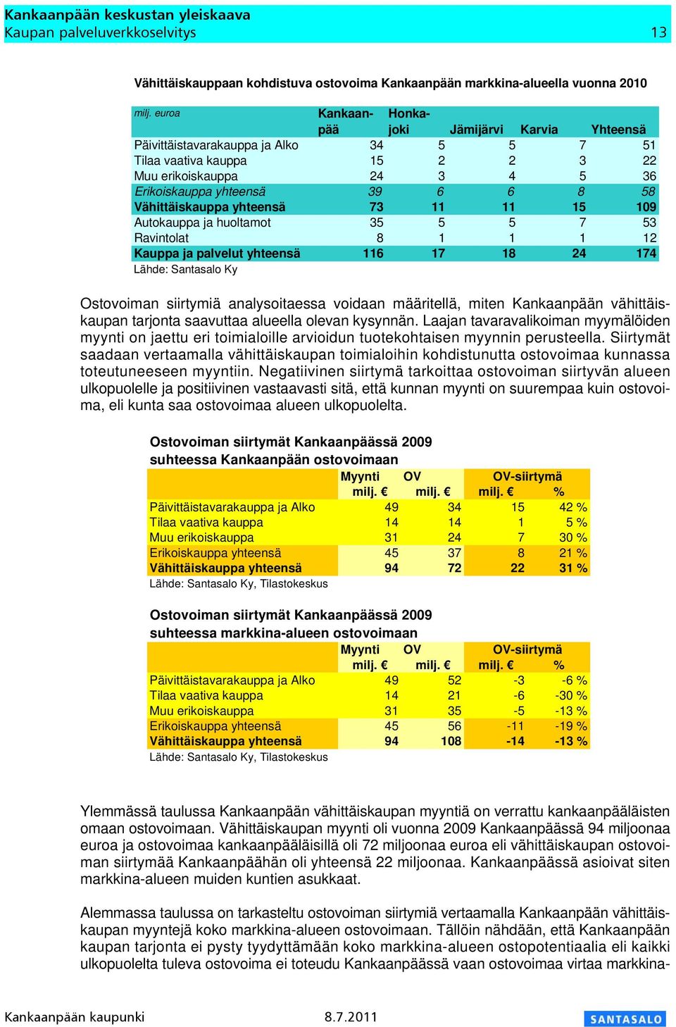 Tällöin nähdään, että Kankaanpään kaupan tarjonta ei pysty tyydyttämään koko markkina-alueen ostopotentiaalia eli kaikki ulkopuolelta tuleva ostovoima ei toteudu Kankaanpäässä vaan ostovoimaa virtaa