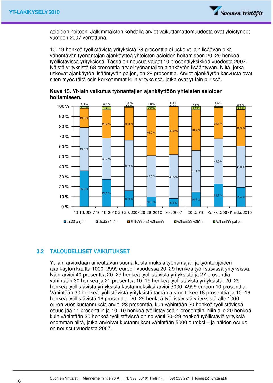 Tässä on nousua vajaat 10 prosenttiyksikköä vuodesta 2007. Näistä yrityksistä 68 prosenttia arvioi työnantajien ajankäytön lisääntyvän.