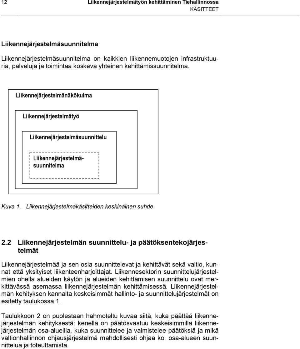 Liikennejärjestelmäkäsitteiden keskinäinen suhde 2.