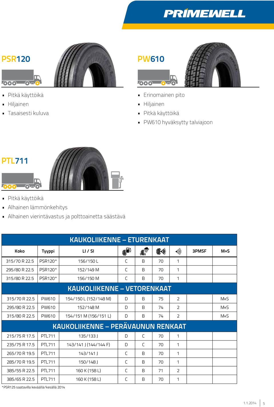 5 PSR120* PSR120* PSR120* 156/150 L C B 70 1 152/149 M C B 70 1 156/150 M C B 70 1 KAUKOLIIKENNE VETORENKAAT 154/150 L (152/148 M) D B 75 2 152/148 M D B 74 2 154/151 M (156/151 L) D B 74