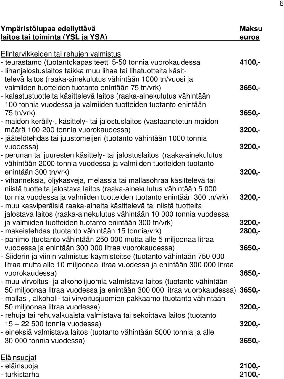 (raaka-ainekulutus vähintään 100 tonnia vuodessa ja valmiiden tuotteiden tuotanto enintään 75 tn/vrk) 3650,- - maidon keräily-, käsittely- tai jalostuslaitos (vastaanotetun maidon määrä 100-200