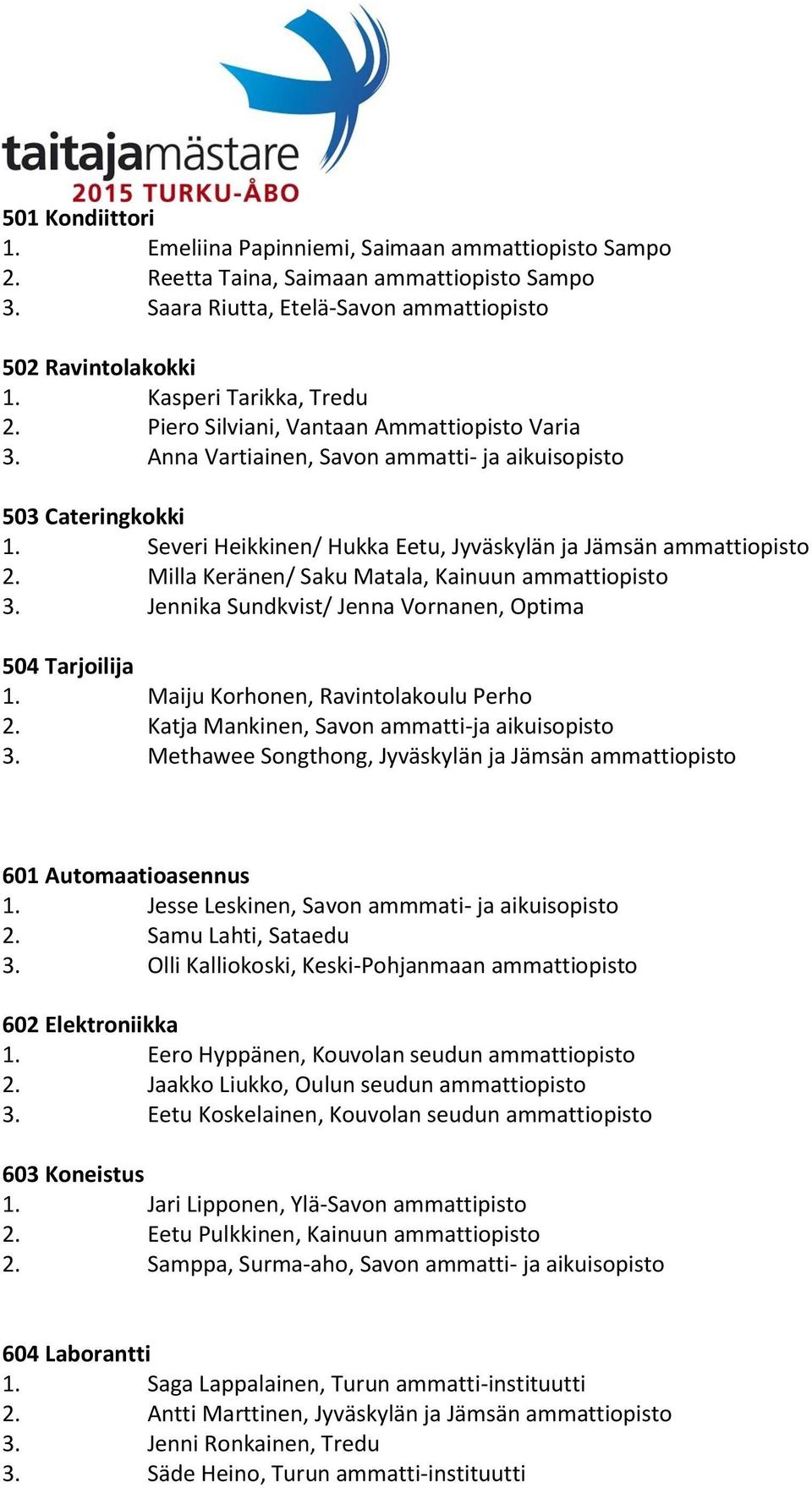 Severi Heikkinen/ Hukka Eetu, Jyväskylän ja Jämsän ammattiopisto 2. Milla Keränen/ Saku Matala, Kainuun ammattiopisto 3. Jennika Sundkvist/ Jenna Vornanen, Optima 504 Tarjoilija 1.