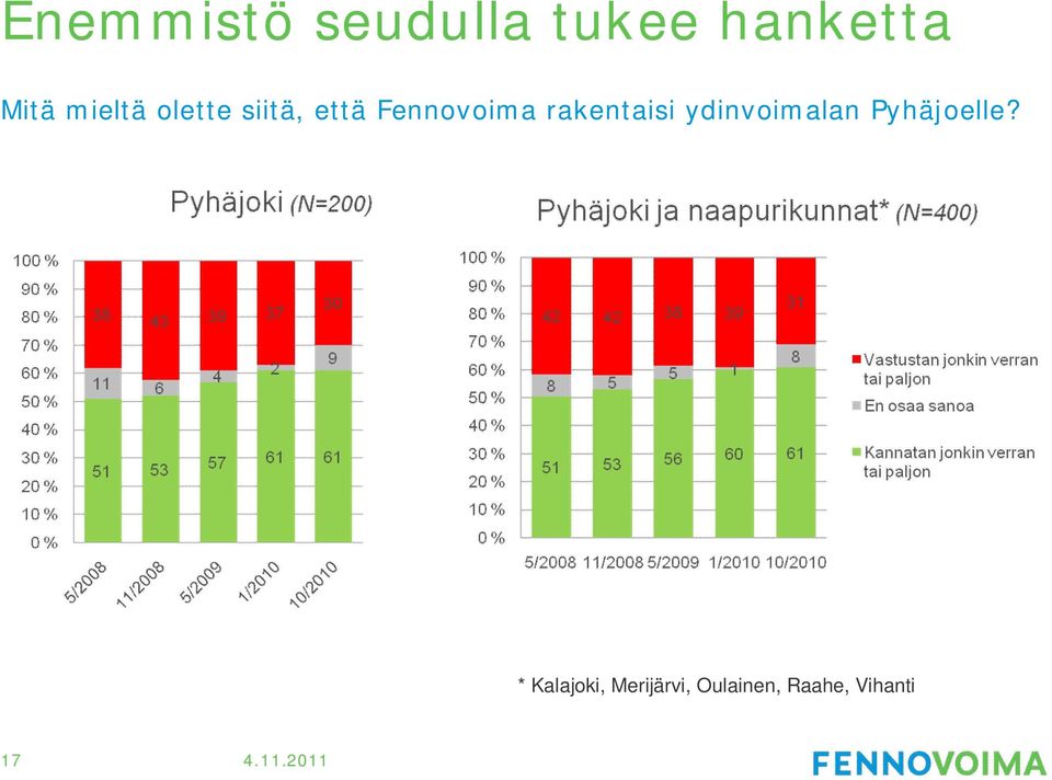 rakentaisi ydinvoimalan Pyhäjoelle?