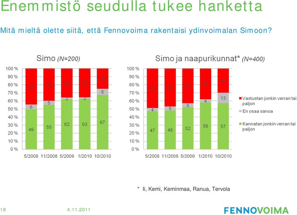 Fennovoima rakentaisi ydinvoimalan