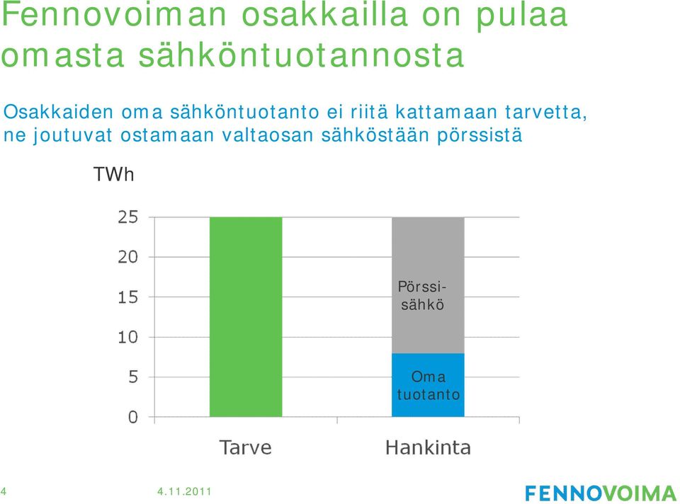 ei riitä kattamaan tarvetta, ne joutuvat ostamaan