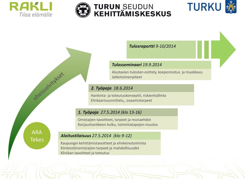 2014 (klo 13-16) Omistajien tavoitteet, tarpeet ja reunaehdot Korjaushankkeen kulku, toimintatapojen muutos Aloitustilaisuus 27.5.