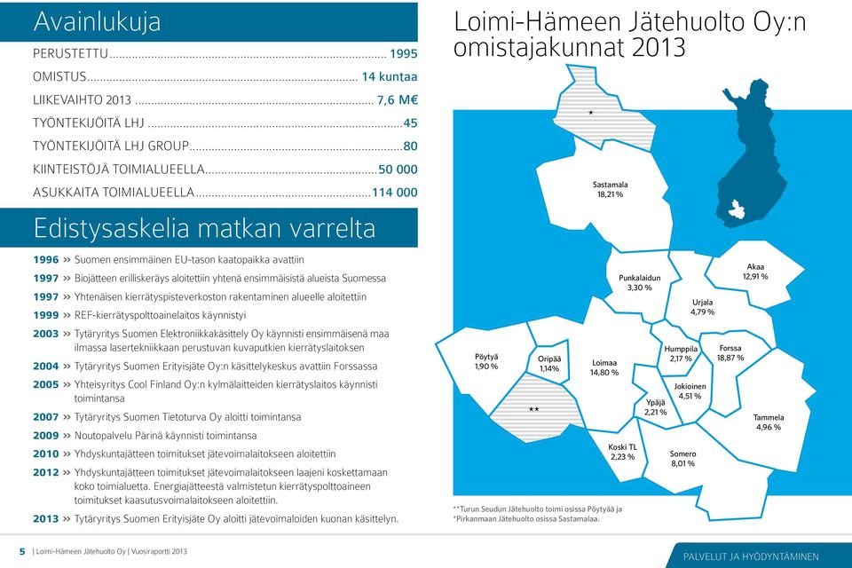 Yhtenäisen kierrätyspisteverkoston rakentaminen alueelle aloitettiin 1999 >> REF-kierrätyspolttoainelaitos käynnistyi 2003 >> Tytäryritys Suomen Elektroniikkakäsittely Oy käynnisti ensimmäisenä maa