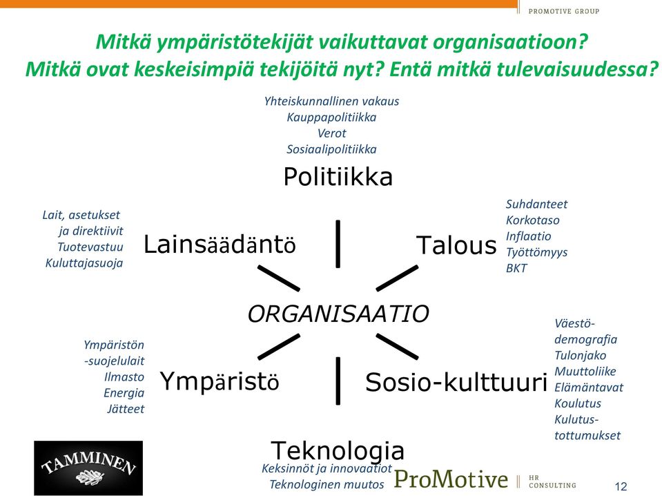 Sosiaalipolitiikka Politiikka Talous Suhdanteet Korkotaso Inflaatio Työttömyys BKT Ympäristön -suojelulait Ilmasto Energia Jätteet