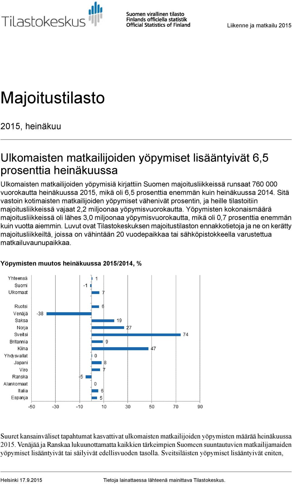 Sitä vastoin kotimaisten matkailijoiden vähenivät prosentin, ja heille tilastoitiin majoitusliikkeissä vajaat 2,2 miljoonaa yöpymisvuorokautta.