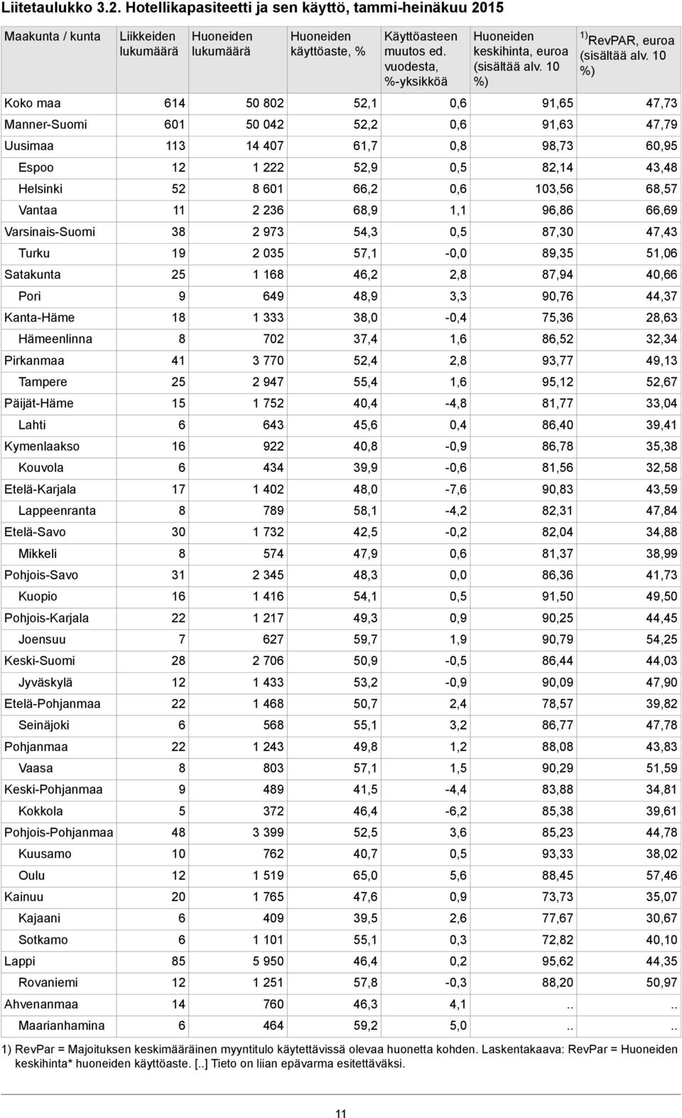 Tampere Päijät-Häme Lahti Kymenlaakso Kouvola Etelä-Karjala Lappeenranta Etelä-Savo Mikkeli Pohjois-Savo Kuopio Pohjois-Karjala Joensuu Keski-Suomi Jyväskylä Etelä-Pohjanmaa Seinäjoki Pohjanmaa Vaasa