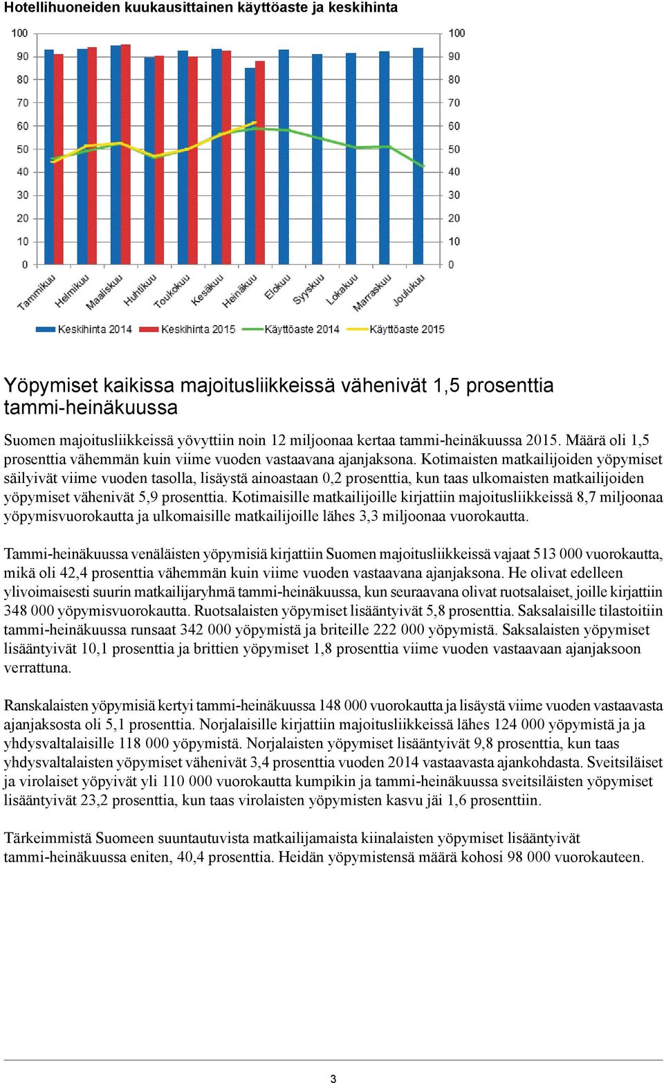 Kotimaisten matkailijoiden säilyivät viime vuoden tasolla, lisäystä ainoastaan prosenttia, kun taas ulkomaisten matkailijoiden vähenivät 5,9 prosenttia.