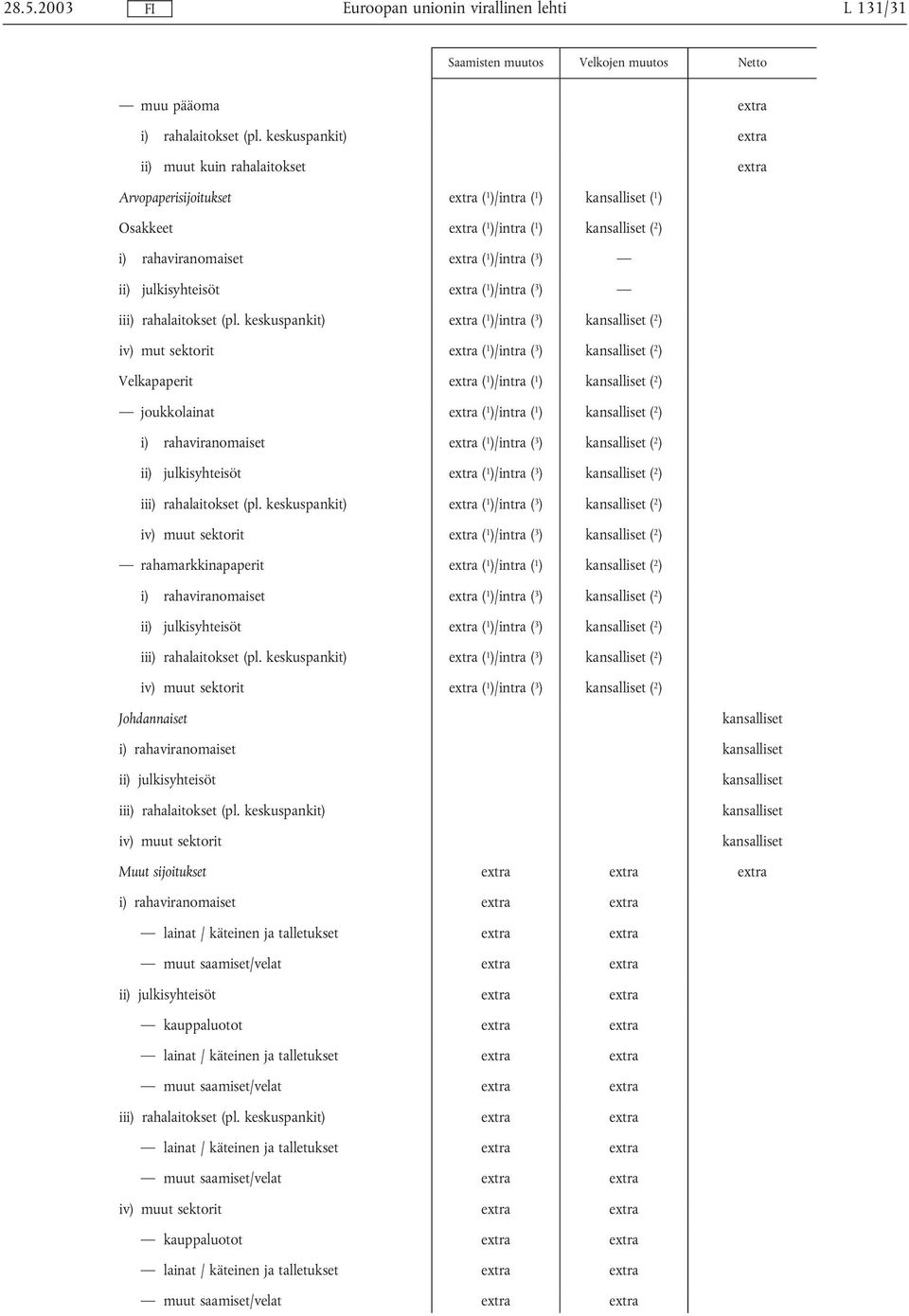 julkisyhteisöt ( 1 )/intra ( 3 ) iii) rahalaitokset (pl.