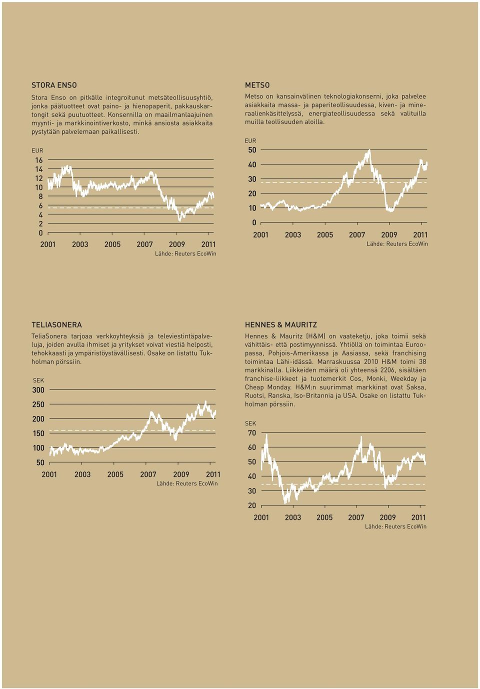 EUR 16 14 12 10 8 6 4 2 0 2001 2003 2005 2007 2009 2011 Lähde: Reuters EcoWin METSO Metso on kansainvälinen teknologiakonserni, joka palvelee asiakkaita massa- ja paperiteollisuudessa, kiven- ja