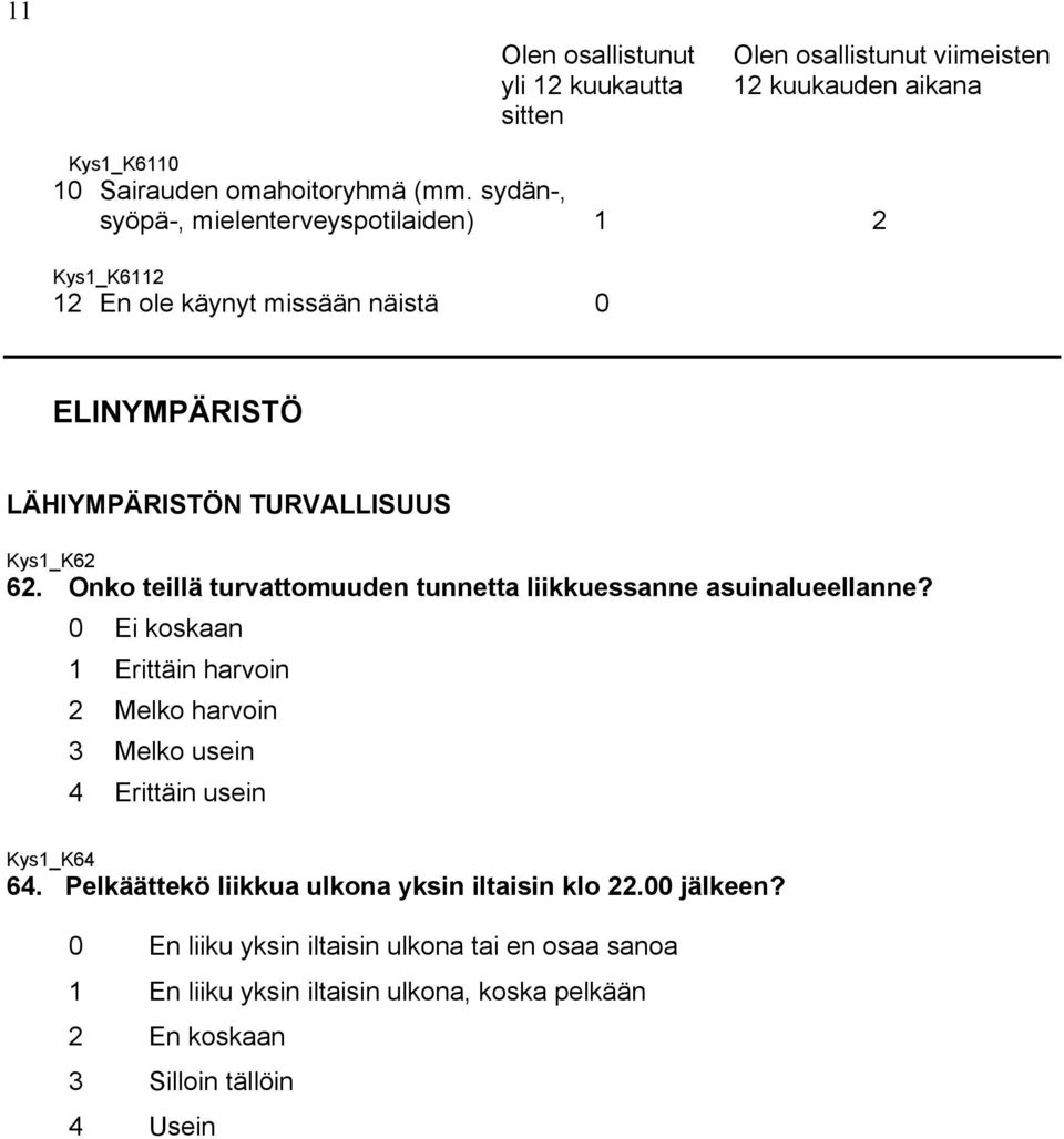 Onko teillä turvattomuuden tunnetta liikkuessanne asuinalueellanne? 0 Ei koskaan 1 Erittäin harvoin 2 Melko harvoin 3 Melko usein 4 Erittäin usein Kys1_K64 64.