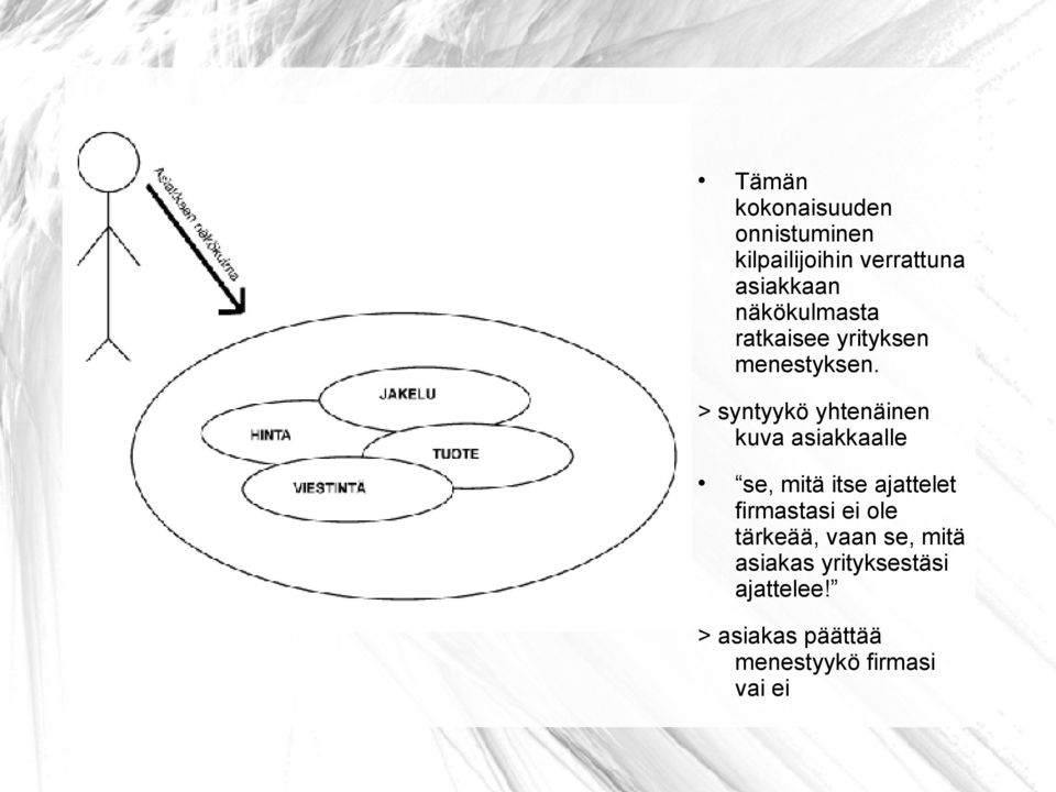 > syntyykö yhtenäinen kuva asiakkaalle se, mitä itse ajattelet firmastasi