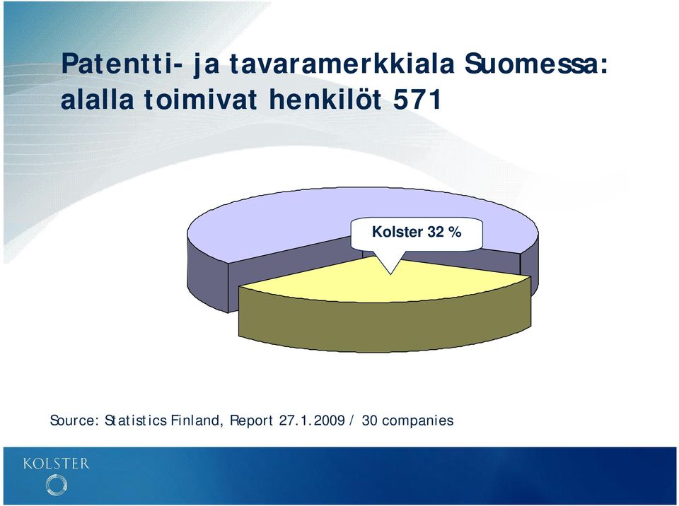 571 Kolster 32 % Source: