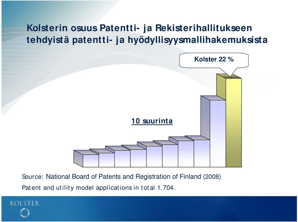 suurinta Source: National Board of Patents and Registration of