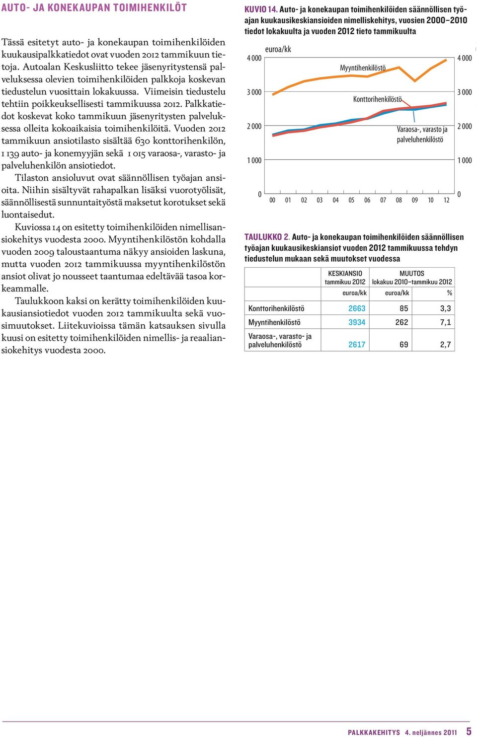 Palkkatiedot koskevat koko tammikuun jäsenyritysten palveluksessa olleita kokoaikaisia toimihenkilöitä.