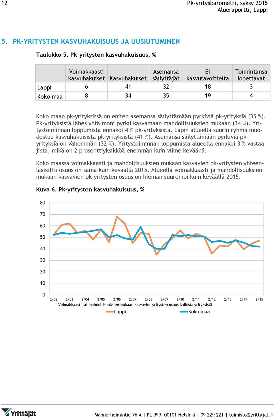 pk-yrityksissä on eniten asemansa säilyttämään pyrkiviä pk-yrityksiä (35 %). Pk-yrityksistä lähes yhtä moni pyrkii kasvamaan mahdollisuuksien mukaan (34 %).