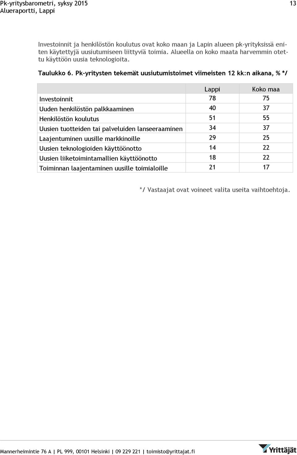 Pk-yritysten tekemät uusiutumistoimet viimeisten 12 kk:n aikana, % */ Lappi Koko maa Investoinnit 78 75 Uuden henkilöstön palkkaaminen 40 37 Henkilöstön koulutus 51 55 Uusien