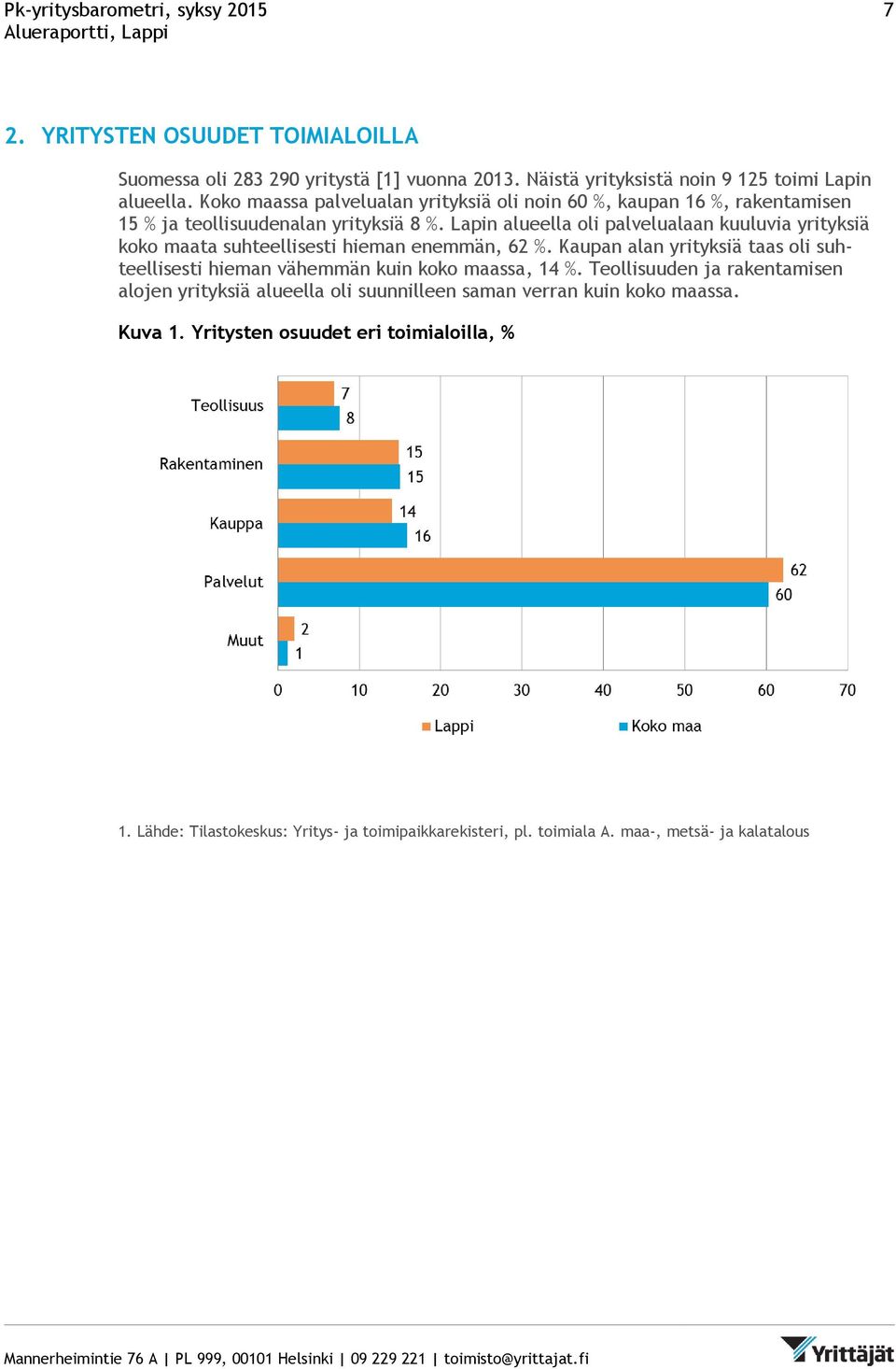 Lapin alueella oli palvelualaan kuuluvia yrityksiä koko maata suhteellisesti hieman enemmän, 62 %.