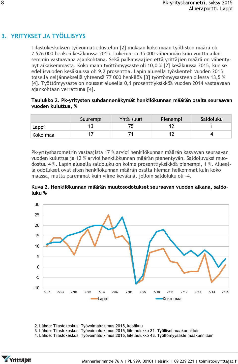Koko maan työttömyysaste oli 10,0 % [2] kesäkuussa 2015, kun se edellisvuoden kesäkuussa oli 9,2 prosenttia.