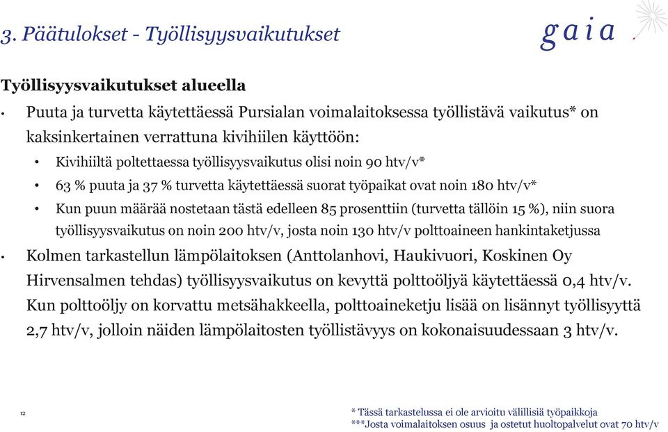 prosenttiin (turvetta tällöin 15 %), niin suora työllisyysvaikutus on noin 200 htv/v, josta noin 130 htv/v polttoaineen hankintaketjussa Kolmen tarkastellun lämpölaitoksen (Anttolanhovi, Haukivuori,