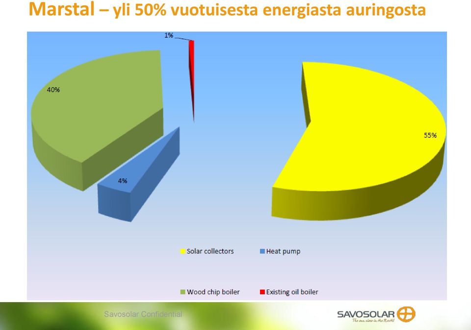 vuotuisesta