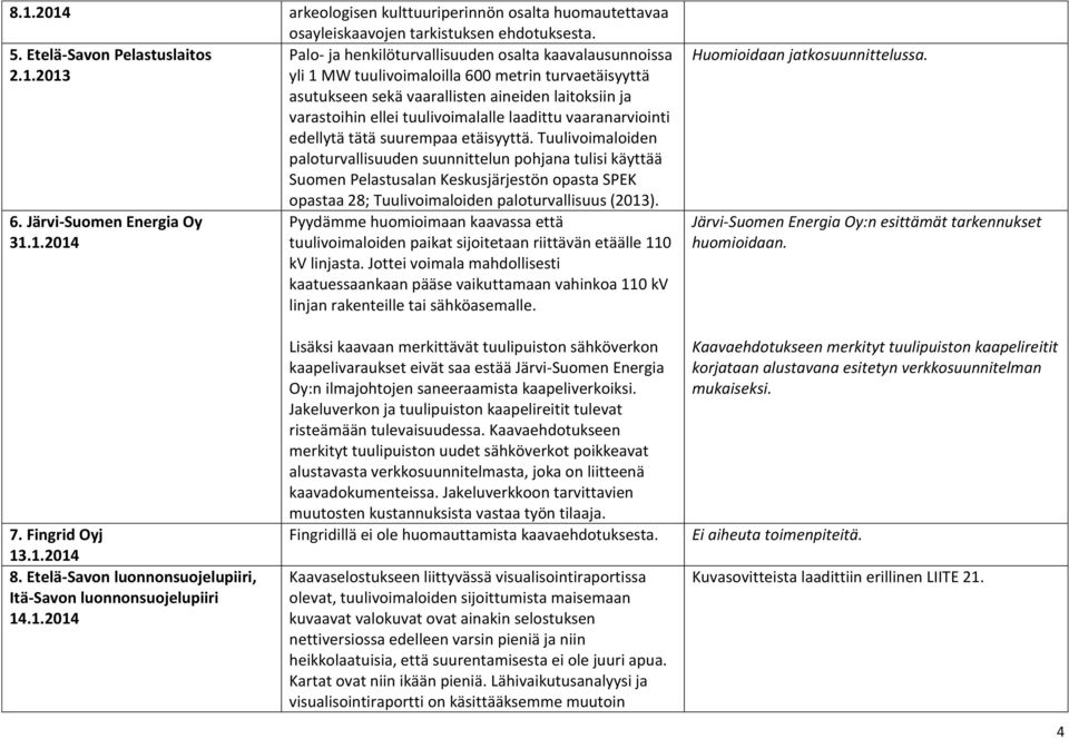 etäisyyttä. Tuulivoimaloiden paloturvallisuuden suunnittelun pohjana tulisi käyttää Suomen Pelastusalan Keskusjärjestön opasta SPEK 6. Järvi-Suomen Energia Oy 31.