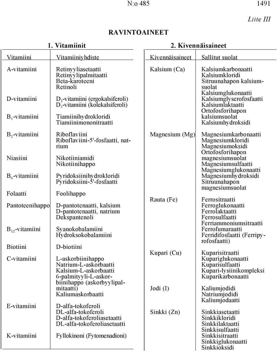 Sitruunahapon kalsium- Retinoli suolat Kalsiumglukonaatti D-vitamiini D2-vitamiini (ergokalsiferoli) Kalsiumglyserofosfaatti D3-vitamiini (kolekalsiferoli) Kalsiumlaktaatti Ortofosforihapon