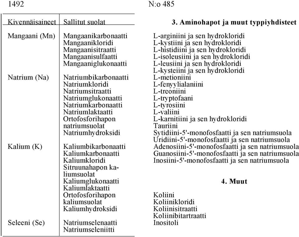 Mangaanisulfaatti L-isoleusiini ja sen hydrokloridi Mangaaniglukonaatti L-leusiini ja sen hydrokloridi L-kysteiini ja sen hydrokloridi Natrium (Na) Natriumbikarbonaatti L-metioniini Natriumkloridi