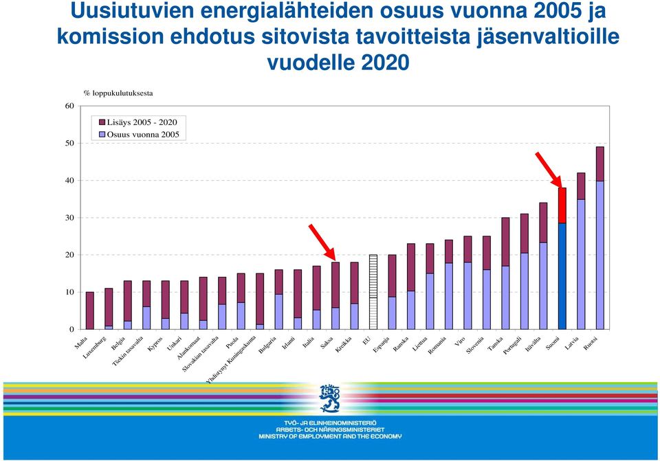 Belgia Tšekin tasavalta Kypros Unkari Alankomaat Slovakian tasavalta Puola Yhdistynyt Kuningaskunta Bulgaria