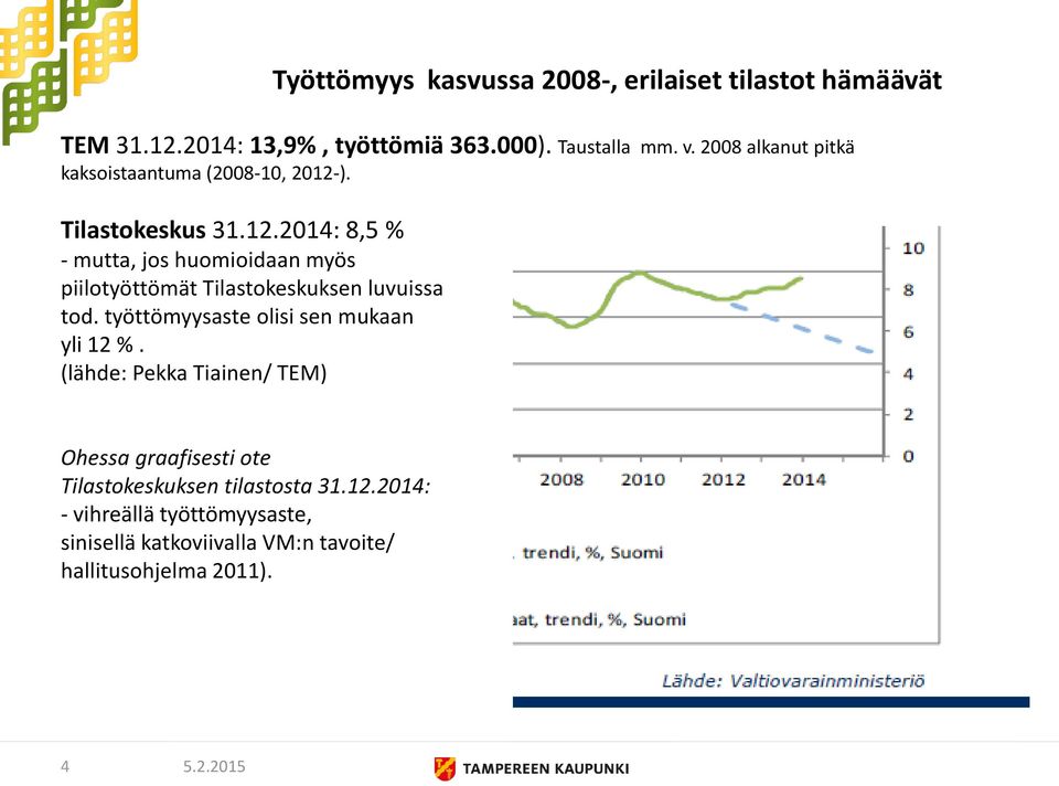). Tilastokeskus 31.12.2014: 8,5 % - mutta, jos huomioidaan myös piilotyöttömät Tilastokeskuksen luvuissa tod.