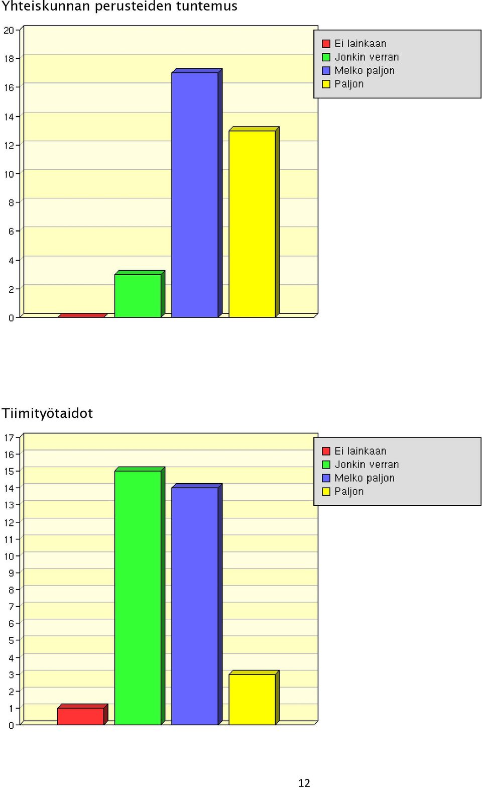 tuntemus