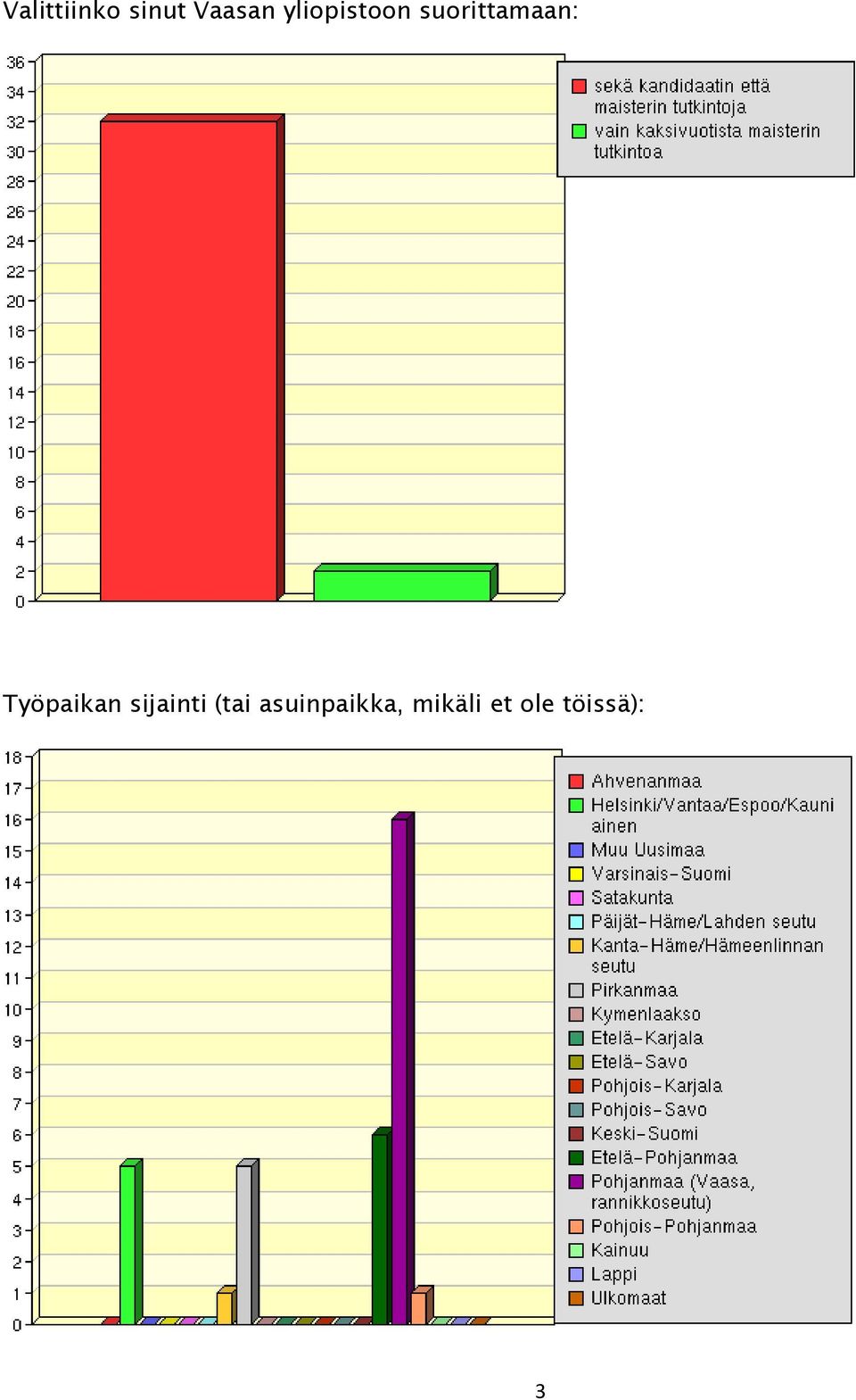 Työpaikan sijainti (tai