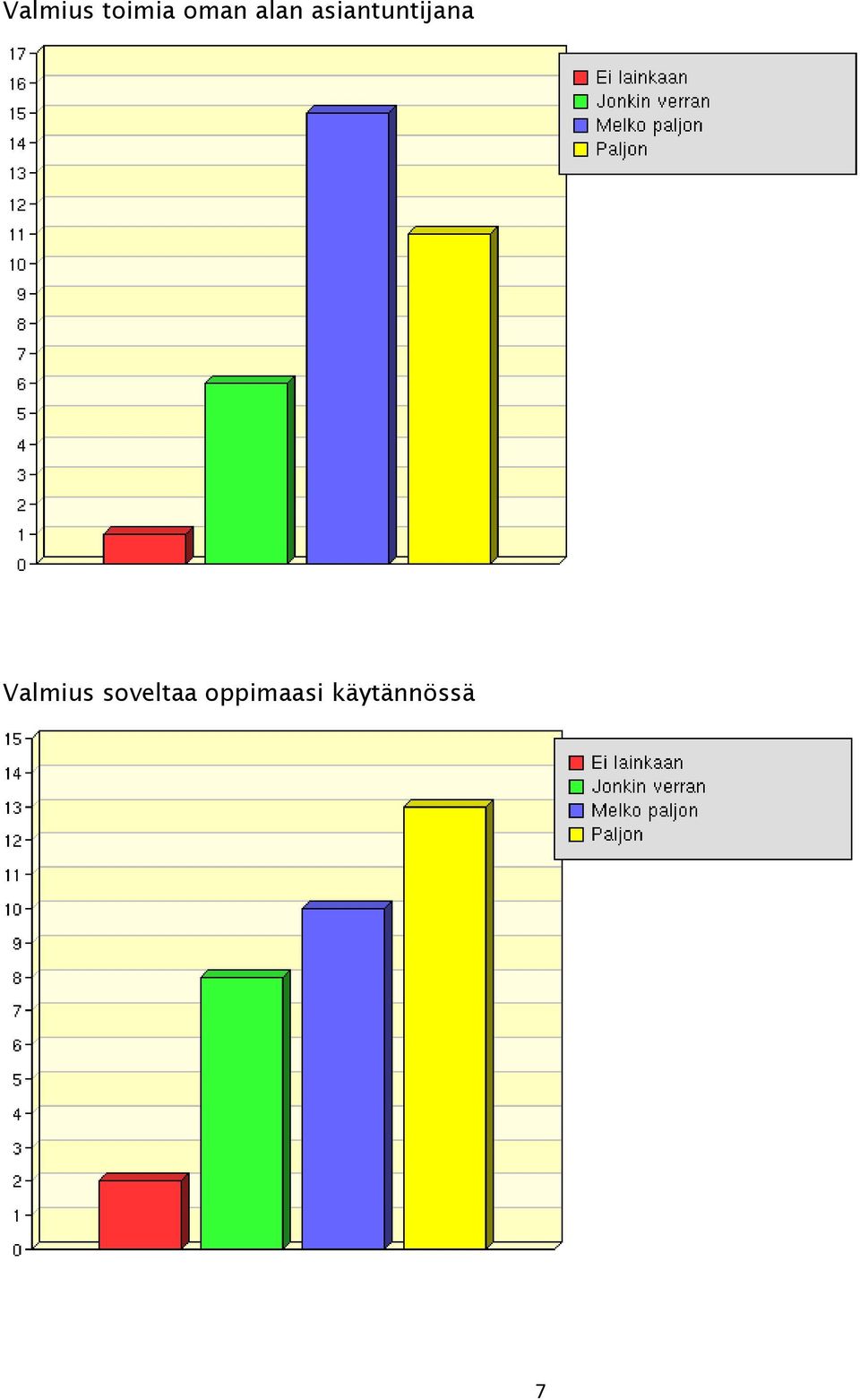 Valmius soveltaa